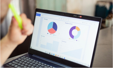 Custom Dashboard & Visualization
